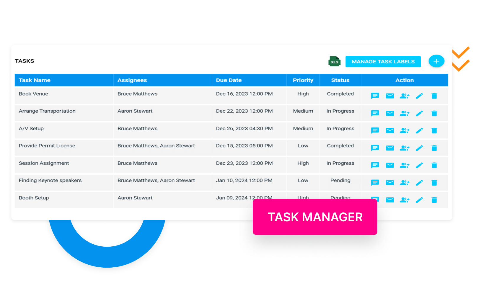 Stay on Track with Real-Time Task Oversight