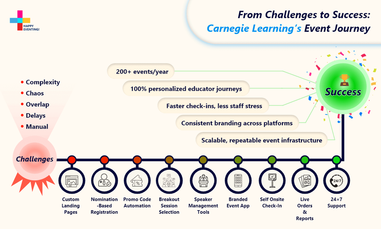 case study