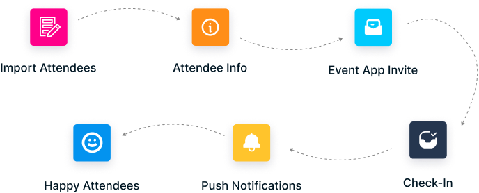 case study